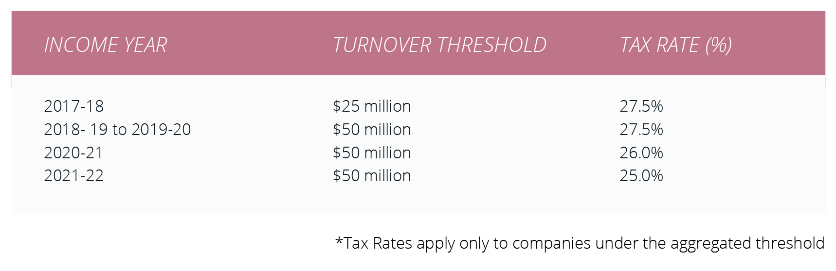 Company Tax Rates